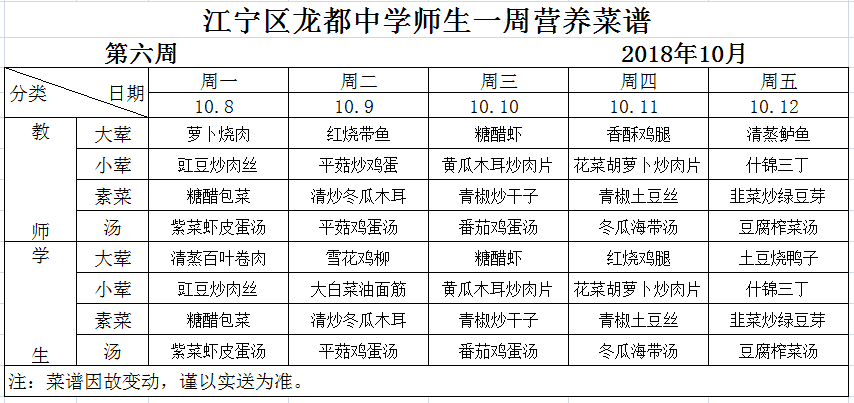 龙都中学师生一周营养菜谱(第六周)