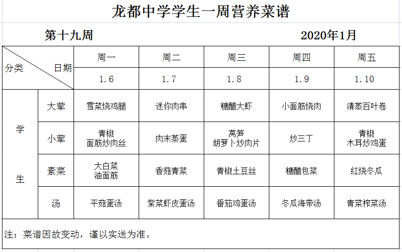 C:\Users\Administrator\Desktop\食堂\菜谱\2019-2020年度第一学期营养菜谱\菜单发布\19.png