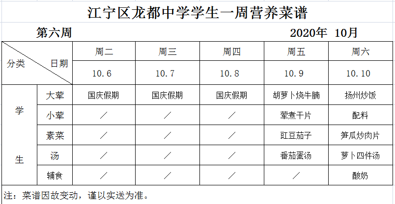 C:\Users\Administrator\Desktop\食堂\菜谱\2020-2021年度第一学期营养菜谱\菜谱公示\6.png